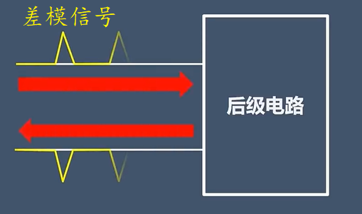 差模信號(hào)