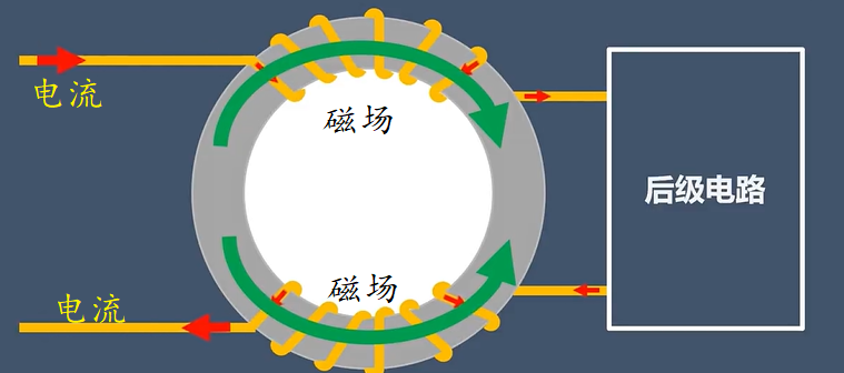 差模信號(hào)流過(guò)共模電感